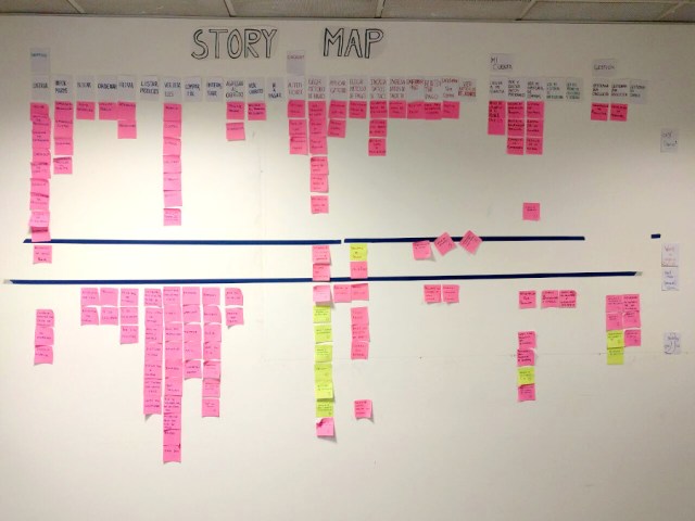 User Story Map 