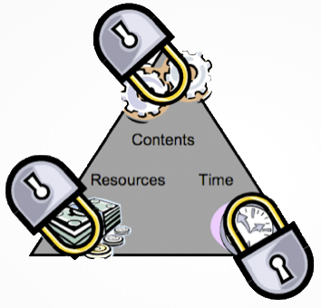 ¿Por qué fracasan los proyectos de&nbsp;software?