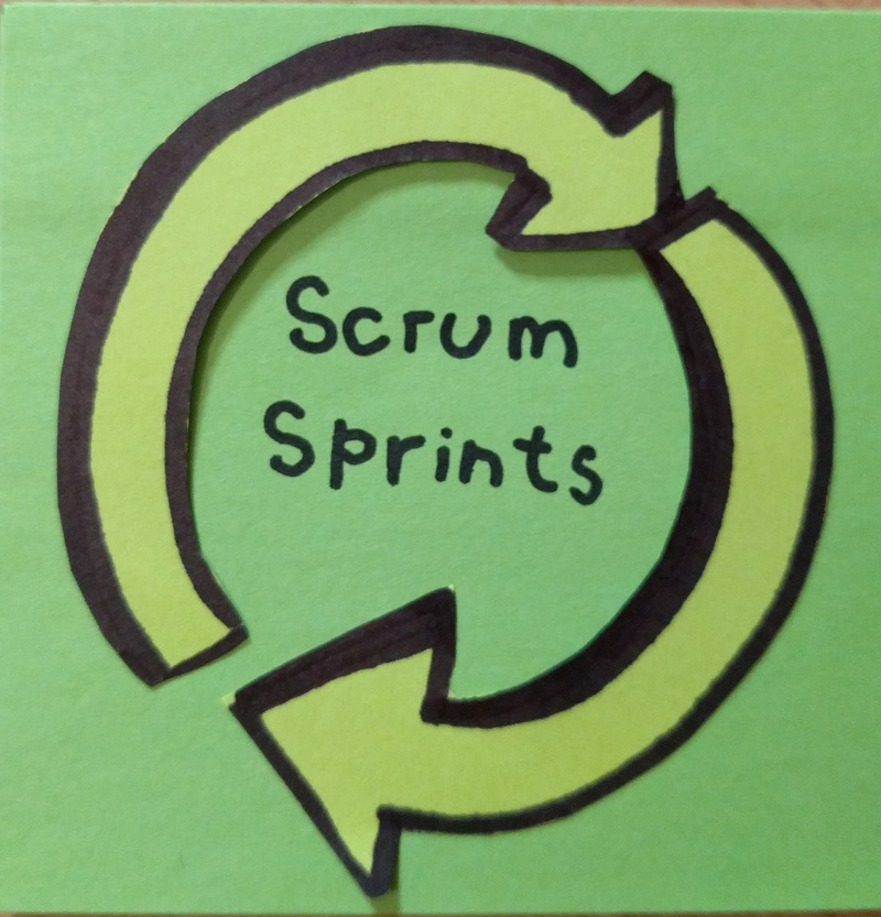 La Magia de los Sprints en&nbsp;Scrum