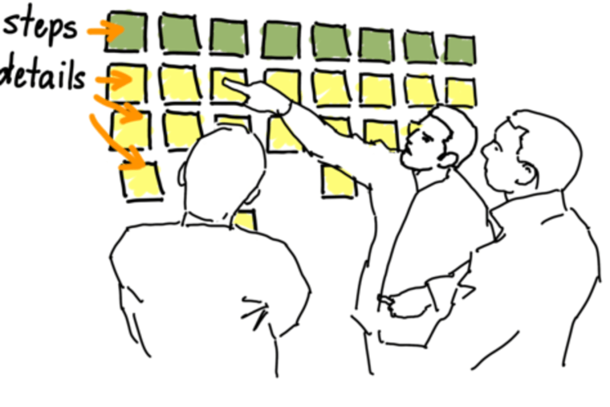 Visual User Story Mapping&nbsp;Aplicado
