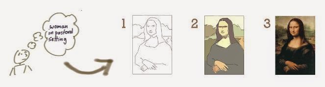 ¿Qué es -en esencia- la&nbsp;Agilidad?