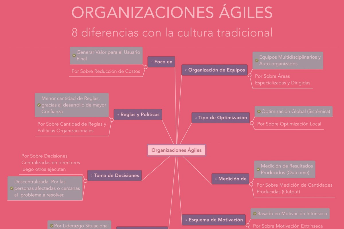 Transformación Digital: ¿Cómo son las organizaciones&nbsp;ágiles?