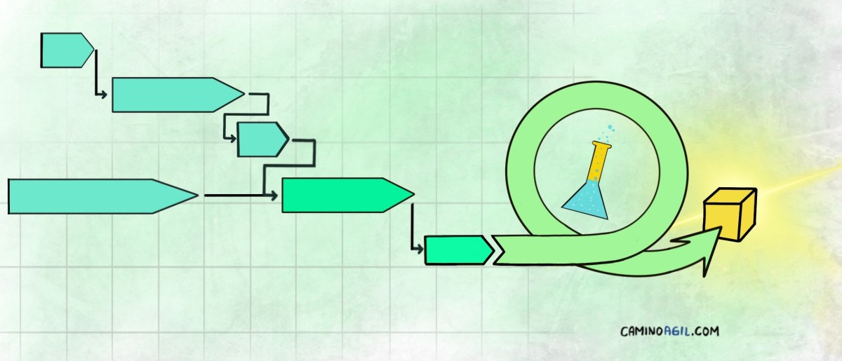 Cómo agilizar cualquier proyecto: 10 estrategias&nbsp;clave