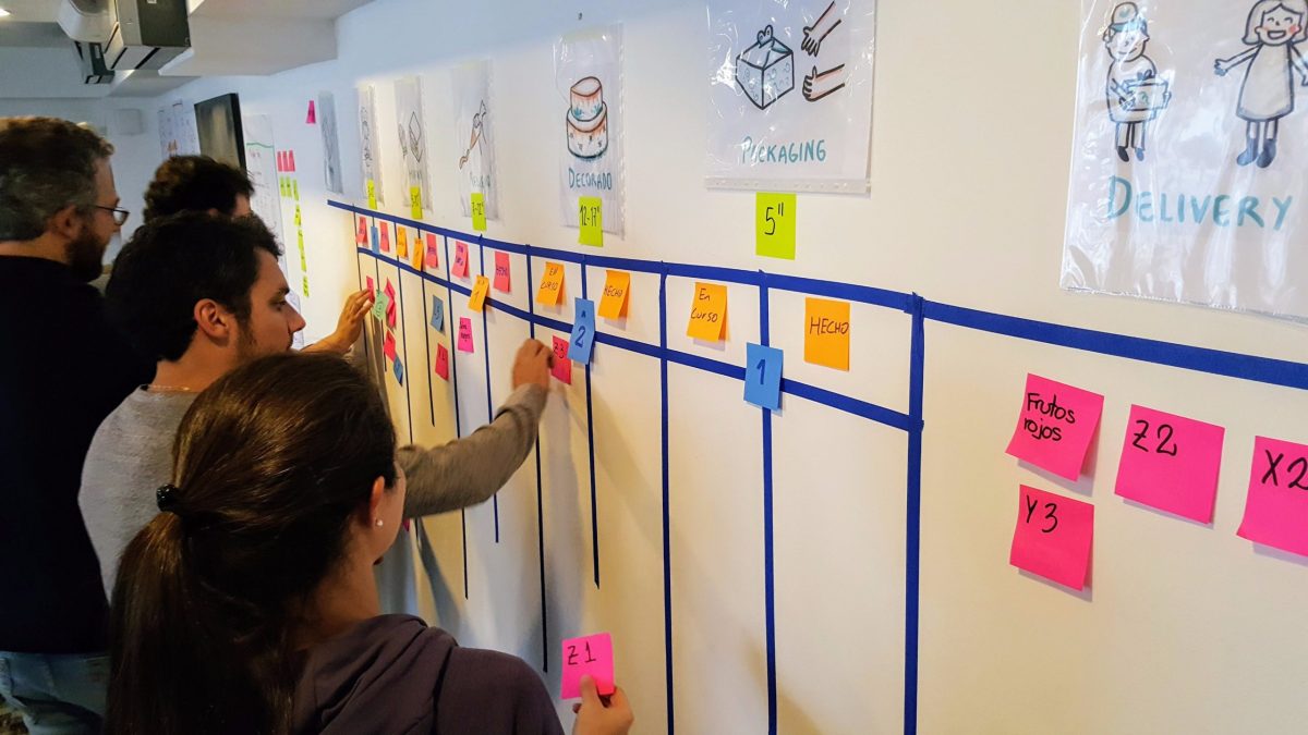 KanbanCakes: cómo explicar Kanban de forma práctica (presencial y online, con video&nbsp;explicativo)